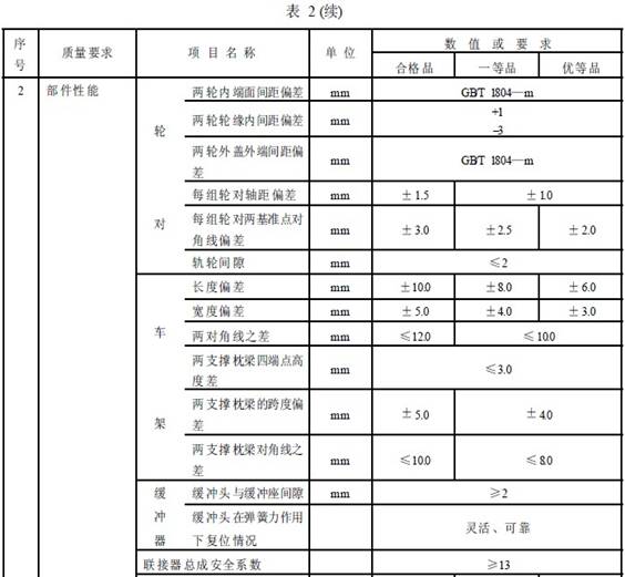 平巷人車成品檢驗項目及質量要求